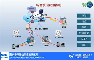 無線WiFi覆蓋技術及其在南京和上海的應用廠家與推廣策略